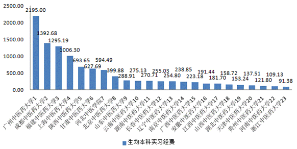 说明: C:\Users\11\AppData\Local\Temp\1666237349(1).png